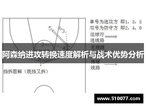 阿森纳进攻转换速度解析与战术优势分析